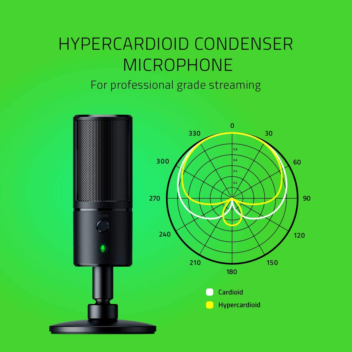 Razer Seiren Emote Streaming Microphone: 8-bit Emoticon LED Display, Stream Reactive Emoticons, Hypercardioid Condenser Mic, Built-in Shock Mount, Height & Angle Adjustable Stand, Classic Black - Pro-Distributing