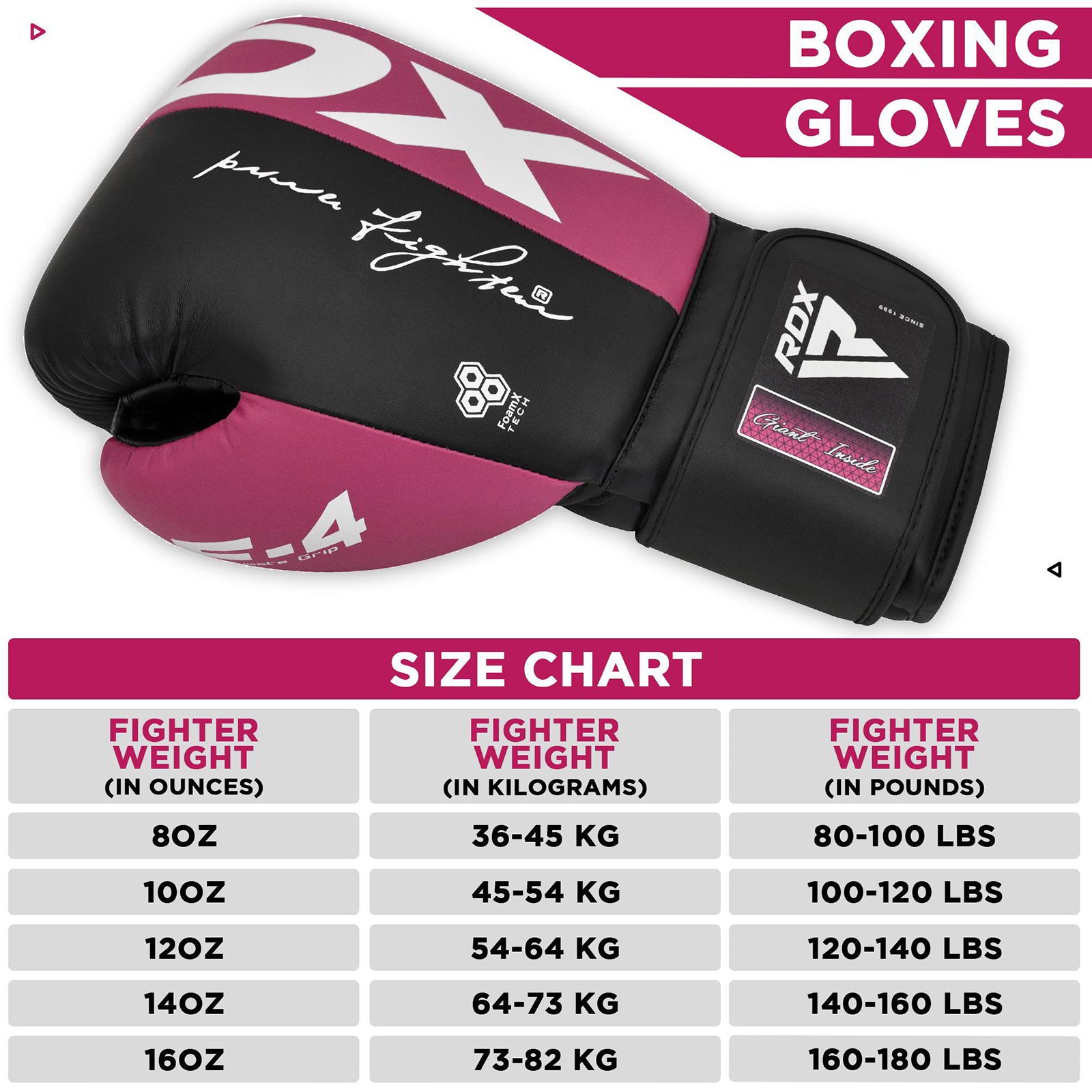 RDX REX F4 MMA, BJJ, Muay Thai, Kickboxing, Training Boxing Gloves - PINK/BLACK - 8oz - Pro-Distributing