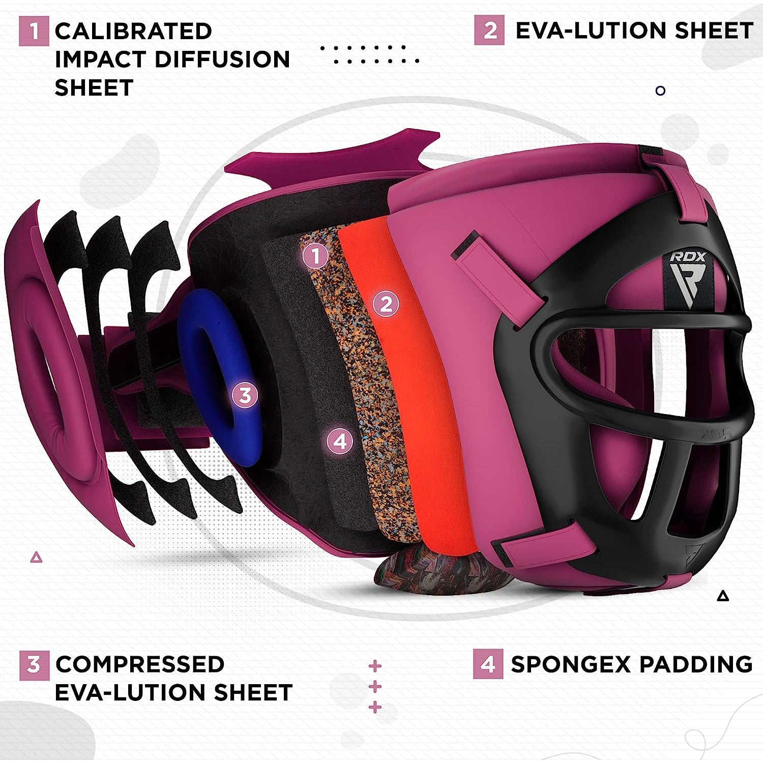 RDX T1 Full Face Protection Headgear for Boxing, MMA, BJJ, Muay Thai, Kickboxing - PINK - SMALL - Pro-Distributing